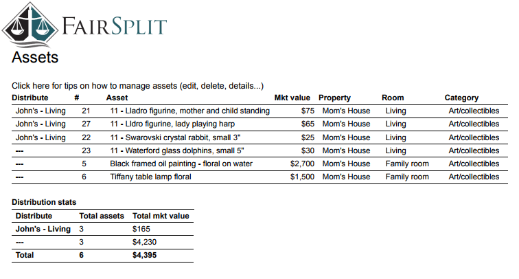 The report filtered by a category