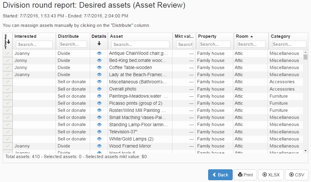 A report for an Asset Review round