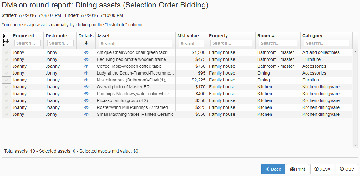 The "SO Bidding" panel displaying the "Division round report"