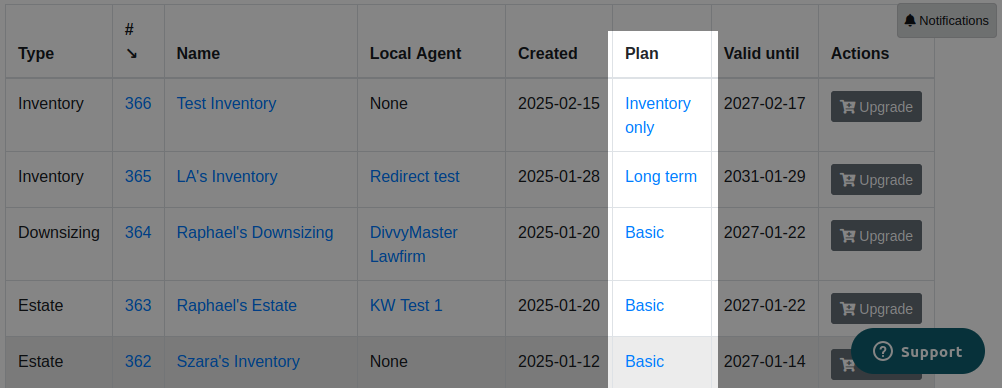 The "Plan" column